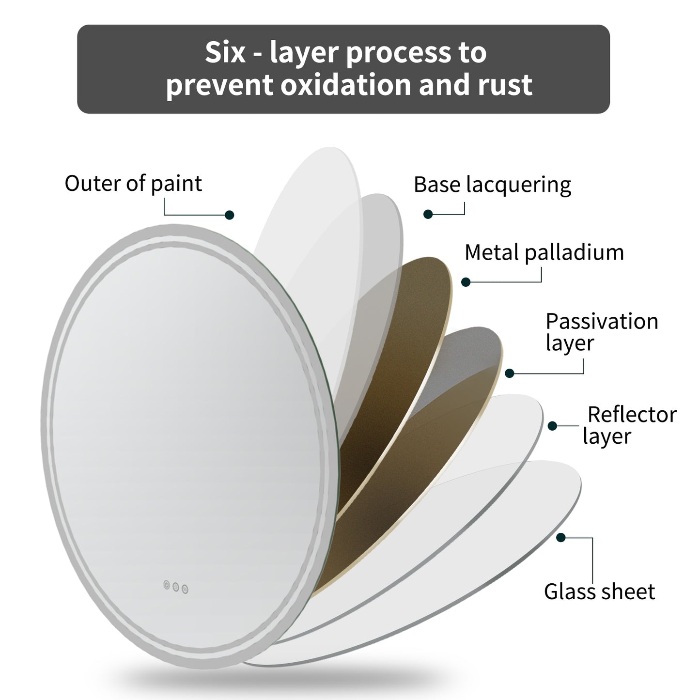 Backlit Illuminated Bathroom Mirrors